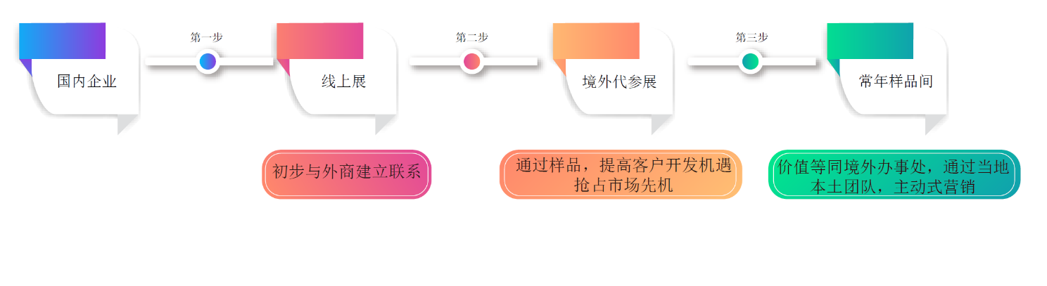 1657617806217305.png 圖片3.png